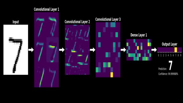 LeNet Demo MNIST