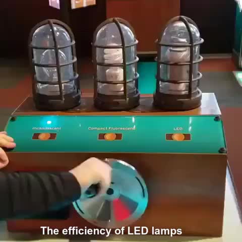 The efficiency of LEDs