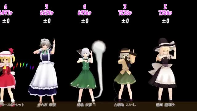 【東方MMD】2018版 東方キャラ141人を人気順に並べてみた第14回人気投票結果