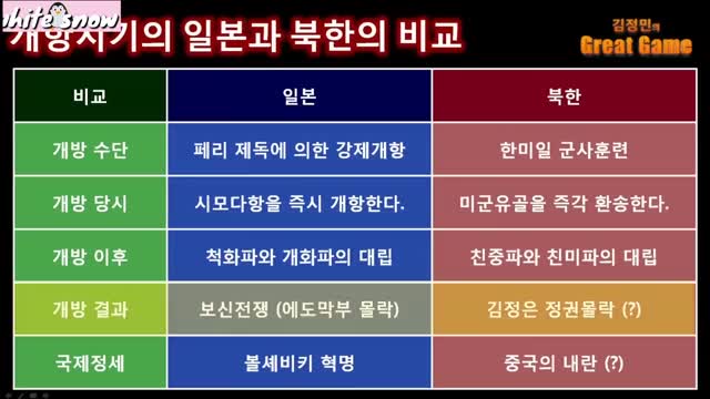 일본근대화 메이지유신